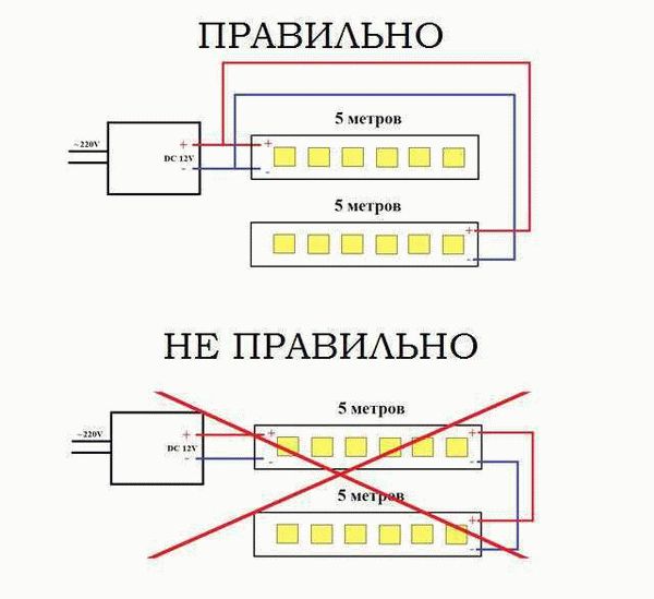 Устройство и характеристики светодиодной ленты 12 вольт